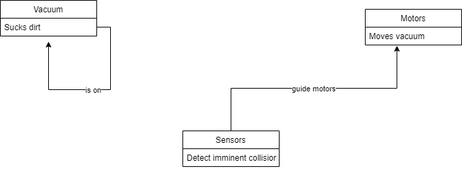 HW11: Chapter 6